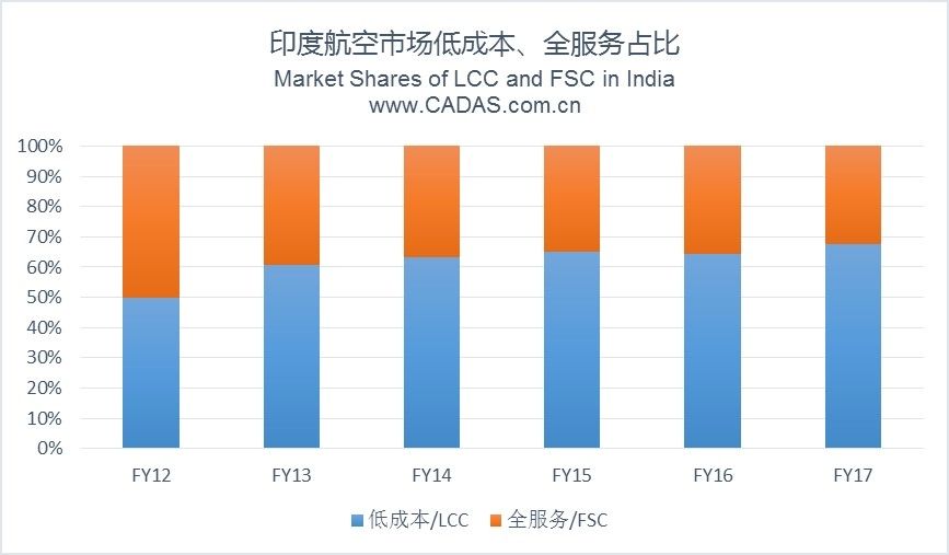 外部市场环境变迁的影响与应对之道