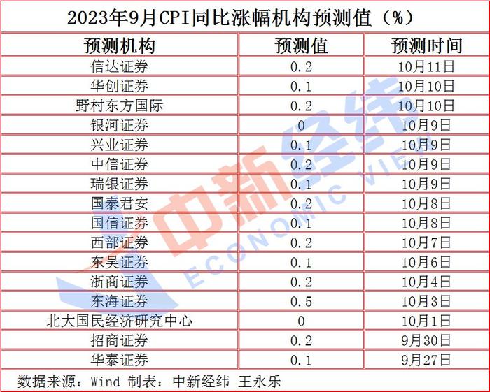 深入理解CPI计算公式，消费者价格指数的实例解析