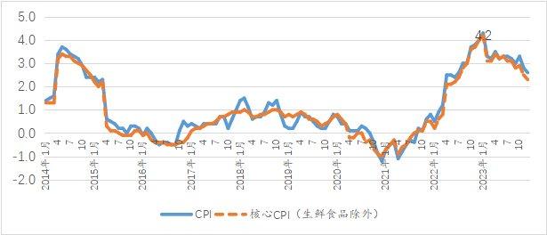 宽松货币政策的本质探究