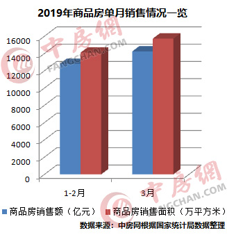 房地产开发投资利息计算详解解析