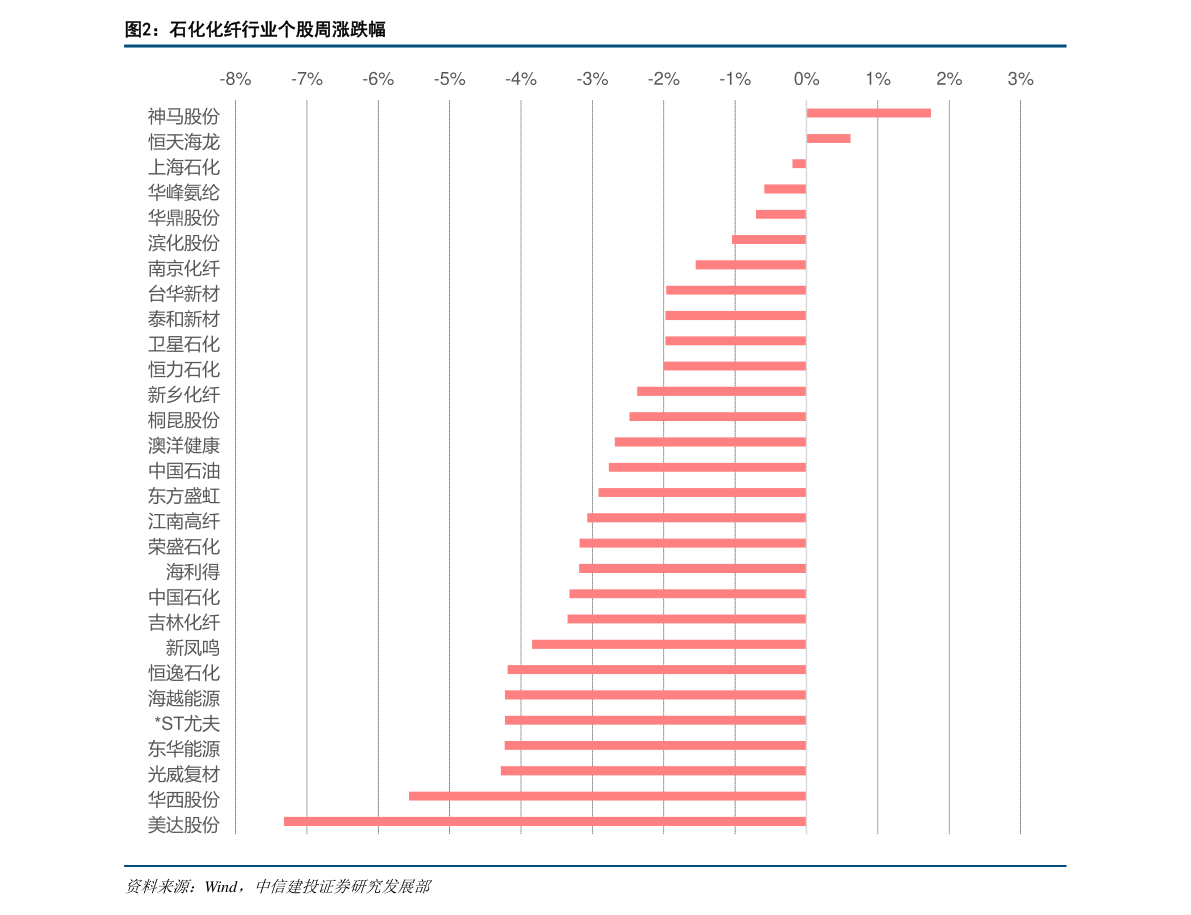 澳洲铁矿石价格走势图及分析关键因素报告