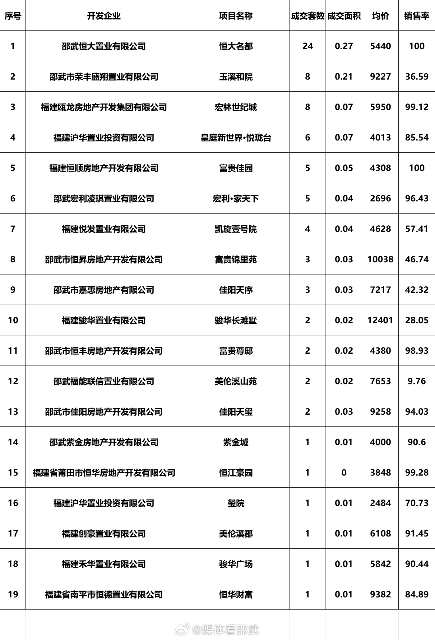 夜晚以往漫步