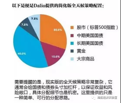 基金策略与风险控制，投资之关键之道