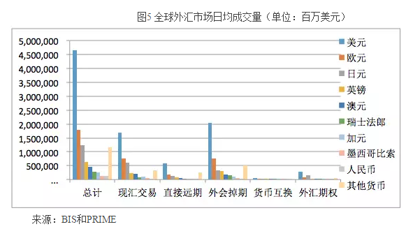 外汇持有额，全球经济的微观洞察