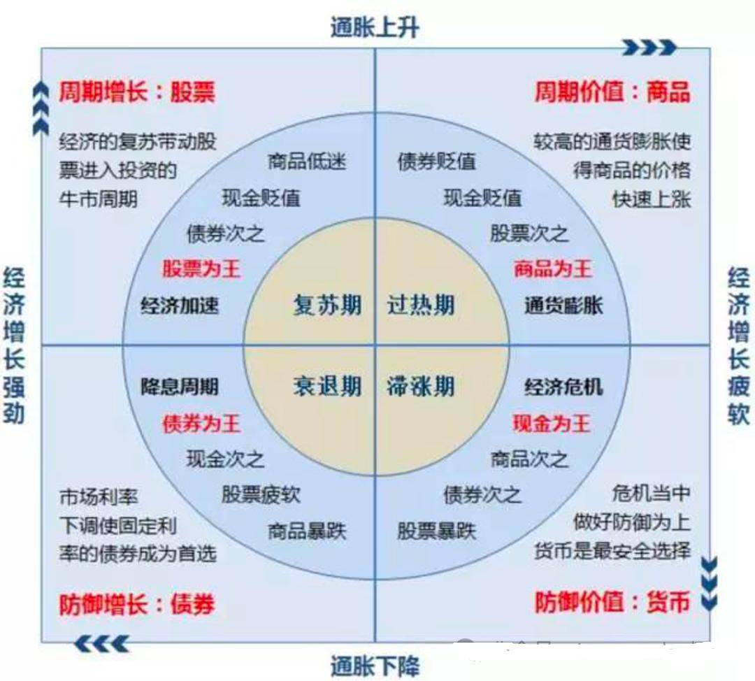 经济波动解析，经济周期的四个阶段图示与应对策略