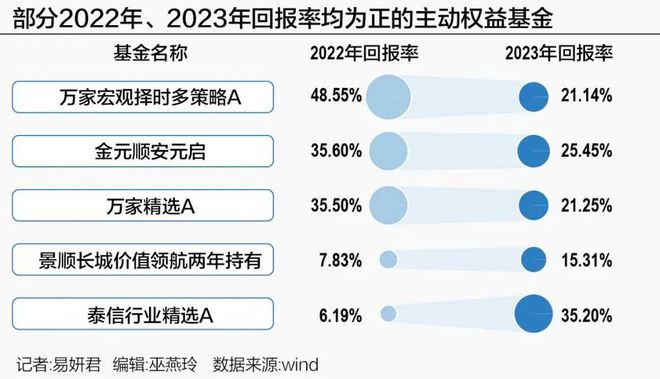 重仓股票基金风险评估与管理策略探讨