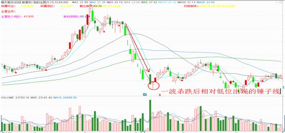 K线卖出信号详解，洞悉股市转折的关键指标