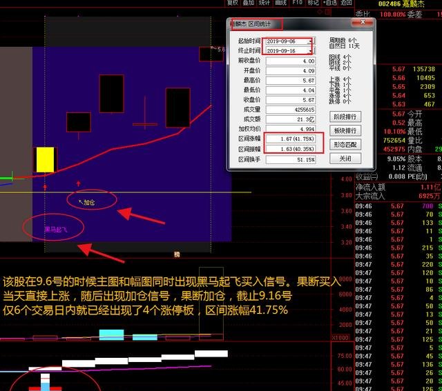 股票交易策略制定指南，如何制定有效的交易计划？