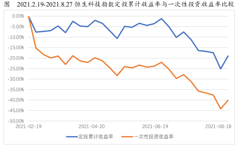 恒生科技指数，科技产业的新标杆引领者