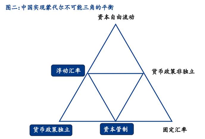 货币政策三大法宝，利率、汇率与存款准备金率的运用与影响