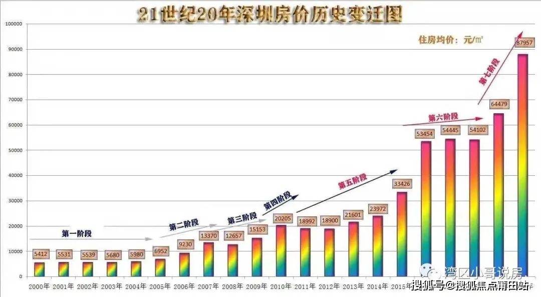 揭秘未来走向，2025年房价走势预测已明确方向