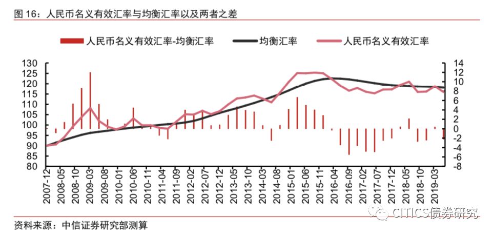 全球货币汇率动态分析与影响因素研究，汇率市场分析论文探讨