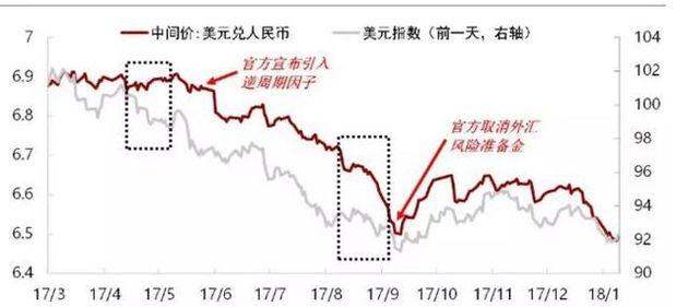 外汇市场的主体角色解析与探讨