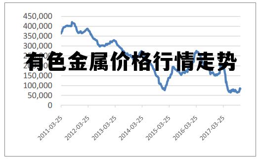 有色金属价格行情深度解析