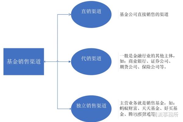 独立基金销售机构，重塑行业格局的驱动力