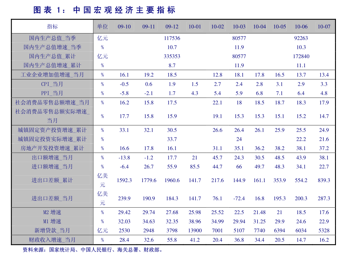 申万宏源科创板评测详解，10题及答案解析