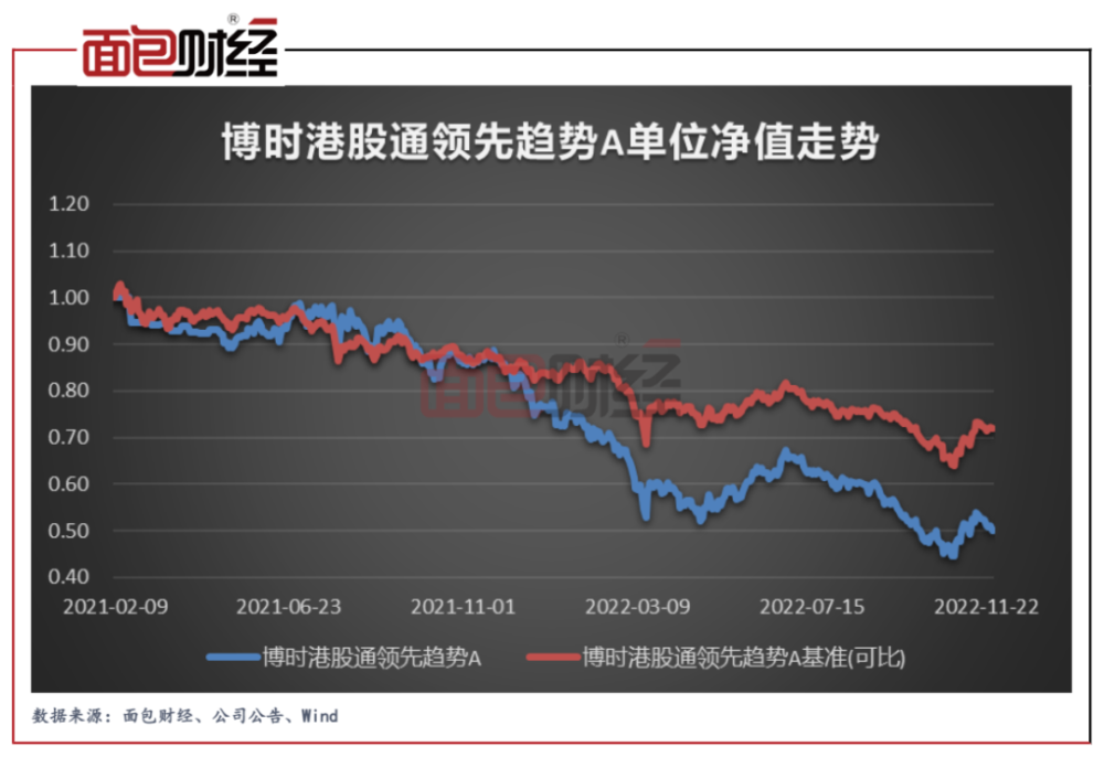 2022年基金市场趋势展望，洞悉未来投资机会与挑战