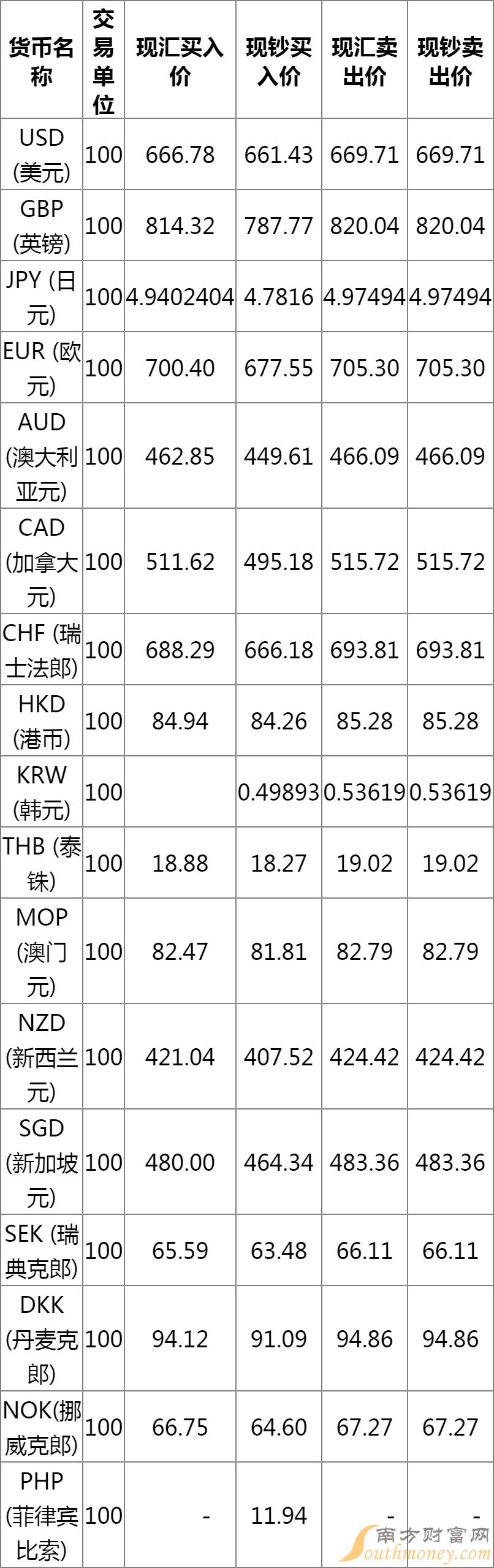 今日外汇牌价表最新更新，全球货币汇率动态与市场趋势深度解析