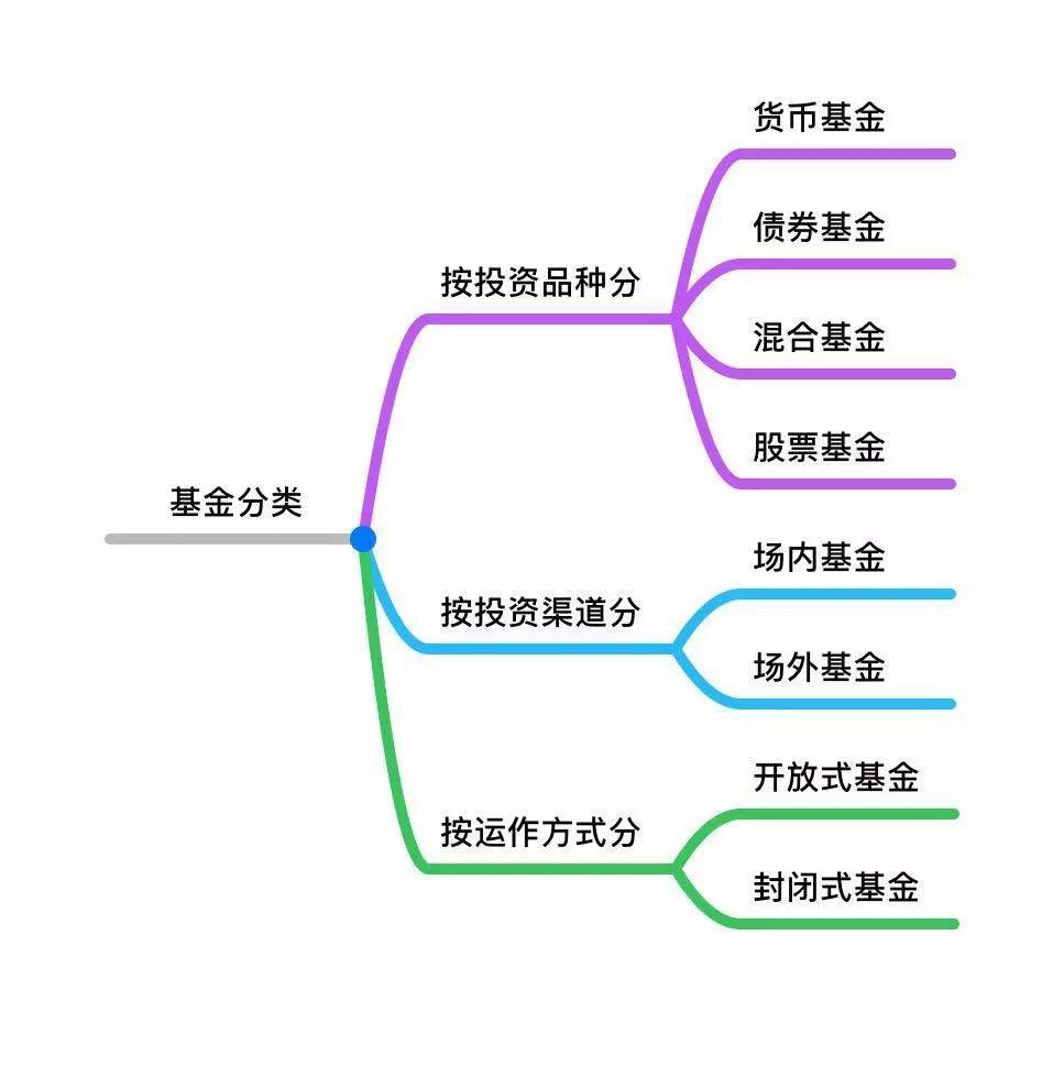 基金分析方法深度解析与探讨