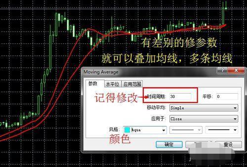 MT4均线设置详解教程