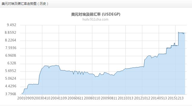 汇率变化实例解析与影响概览