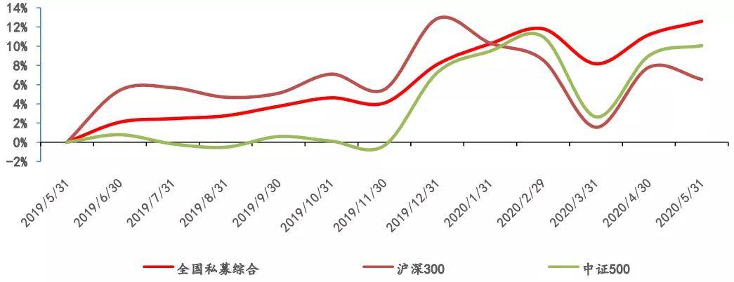 2020年基金投资前景展望，机遇与挑战并存