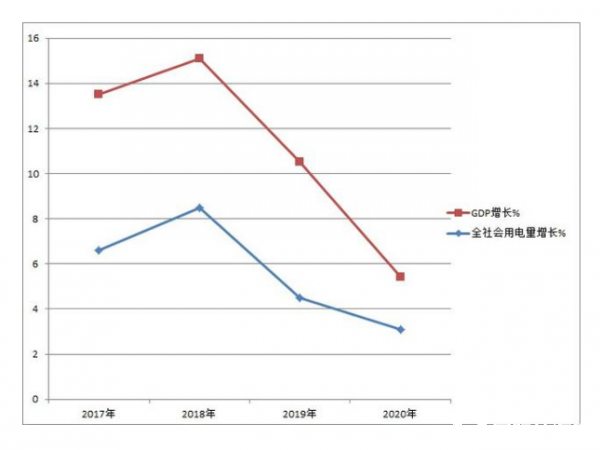 宏观经济运行指标关系解析