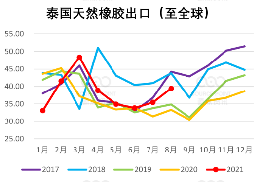 橡胶价格最新行情走势图及市场趋势分析与预测报告