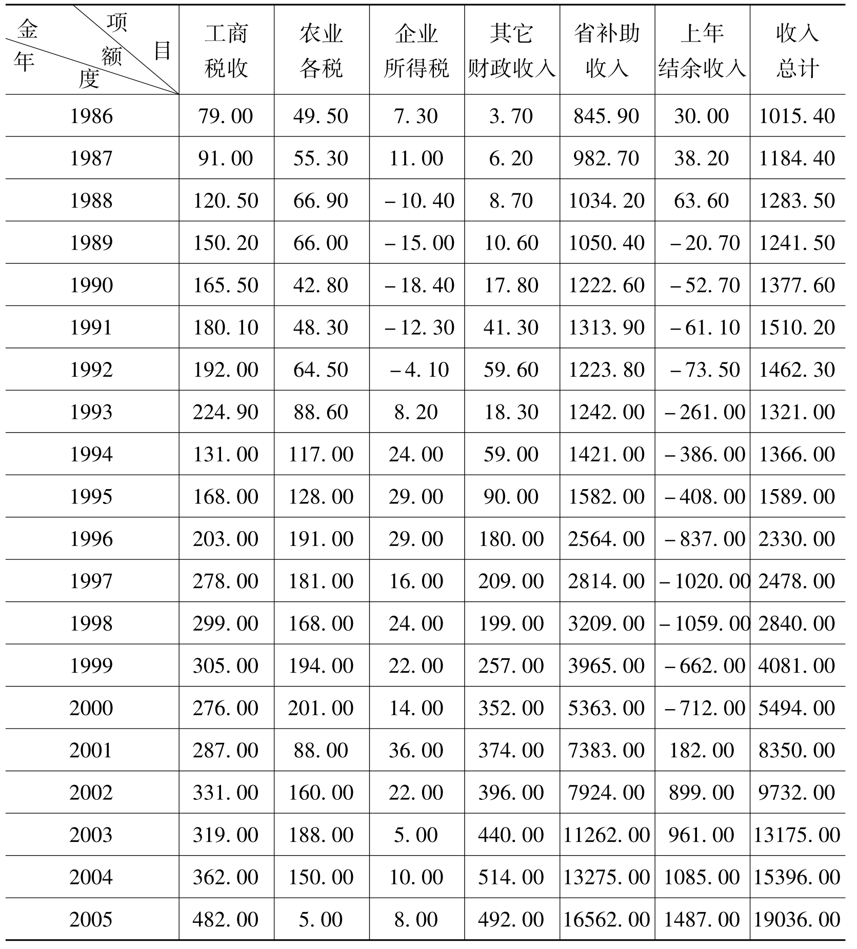 历年财政收入明细表，揭示国家经济实力变迁之路