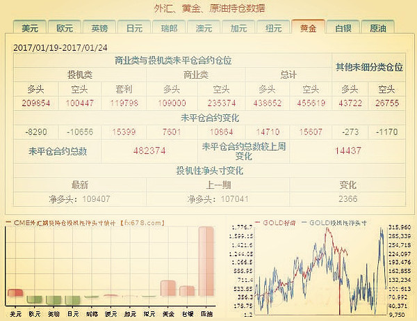 解读外汇持仓量数据，掌握市场趋势的关键信息指南