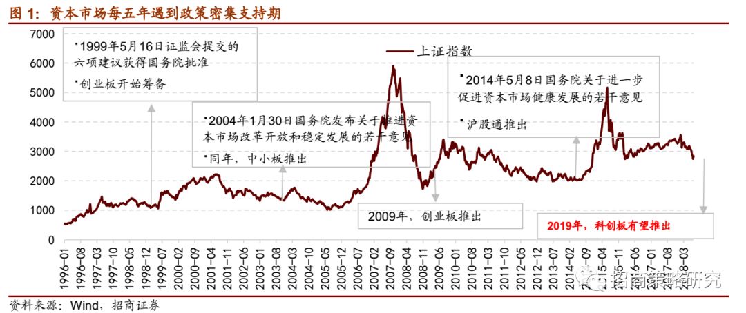 重温历史风云，深度解析1999年股市行情回顾