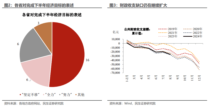 财政赤字与财政缺口深度解析，探究两者之间的区别与联系