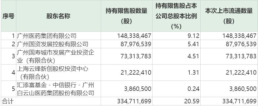 解禁股解禁前后对股价波动的影响分析