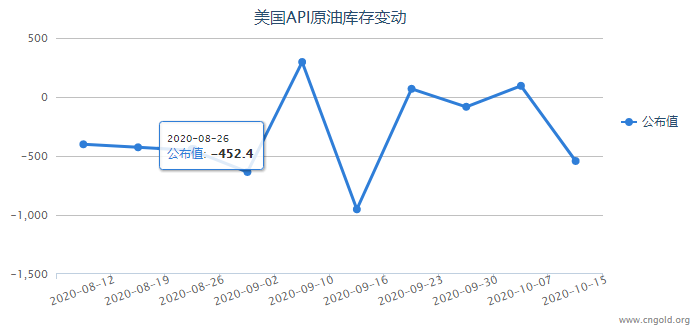 美国原油数据揭示全球能源市场风云变幻