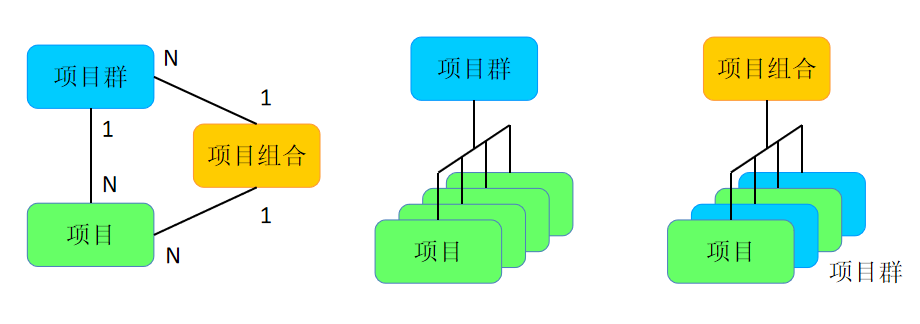 投资组合管理的目标应避免单一追求高收益而忽视风险管理