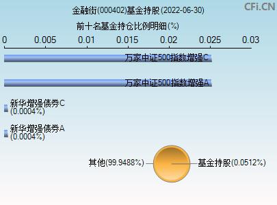 探究基金代码001792的投资策略与市场表现分析