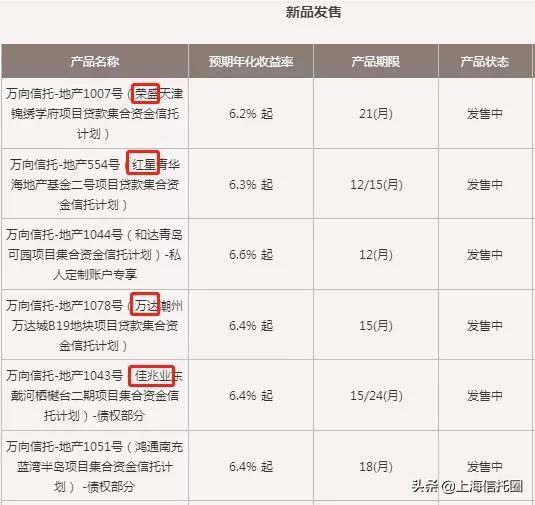 房地产投资信托基金，市场趋势、投资策略与未来展望最新解析