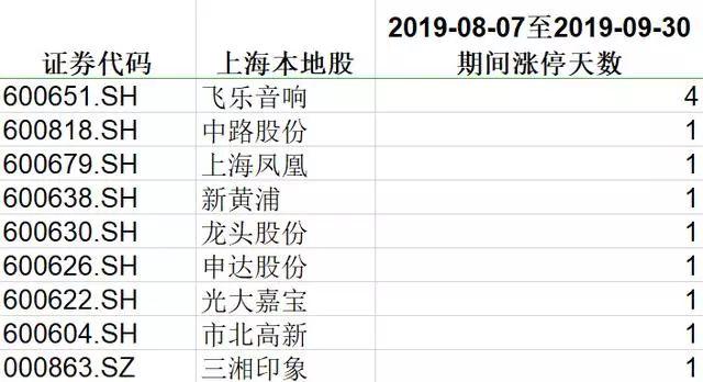 八月份金融数据全面解读与分析