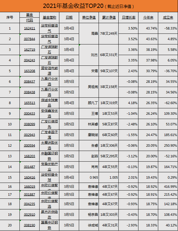 基金收益率排名解析，投资市场的盈利标杆全览