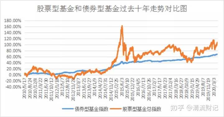 债券基金近期大幅下跌原因深度解析