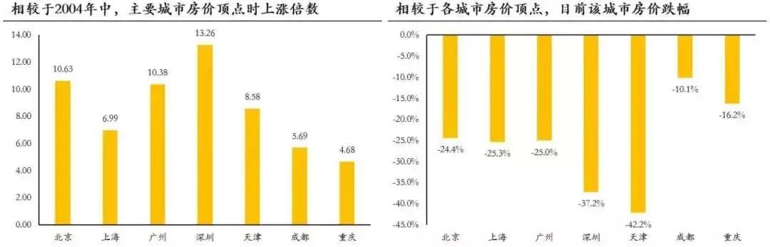 财政政策和货币政策的内涵、互动与影响研究