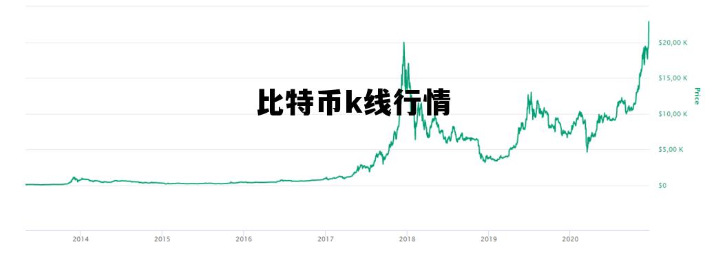 比特币价格实时行情分时图，数字黄金波动之路探索