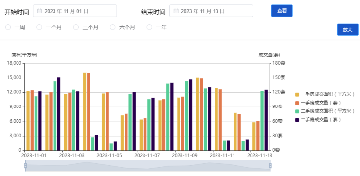 深圳房地产市场月度成交数据解析，趋势分析与未来展望