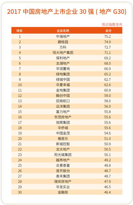 商业地产排名TOP30，揭秘行业巨头成功秘诀