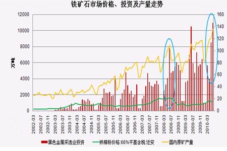 铁矿石期货实时行情走势图，洞悉市场动态与应对策略