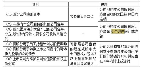 公司回购股权的法律规定概述