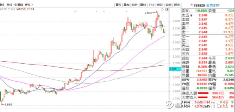 指数基金与ETF基金对比，哪个更优越？