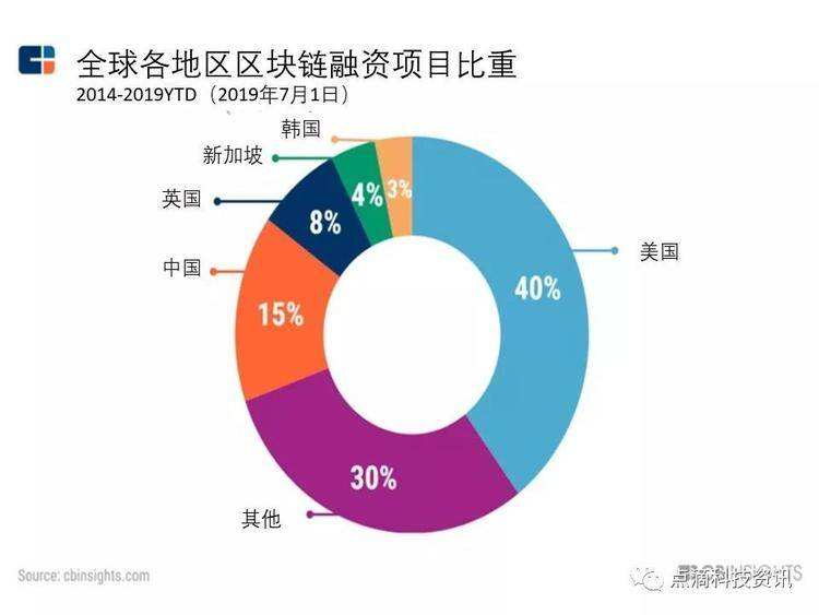 链商未来十年数字化生态新纪元展望，数字化生态的新纪元前景预测