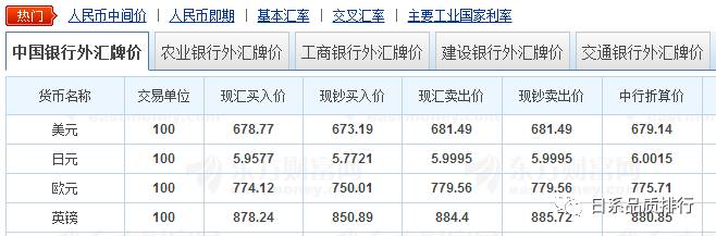 中国银行实时汇率查询，掌握金融动态的必备工具