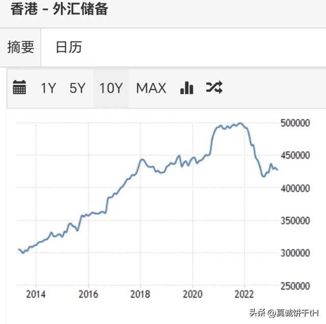 港币未来展望，联系汇率仍是关键议题吗？